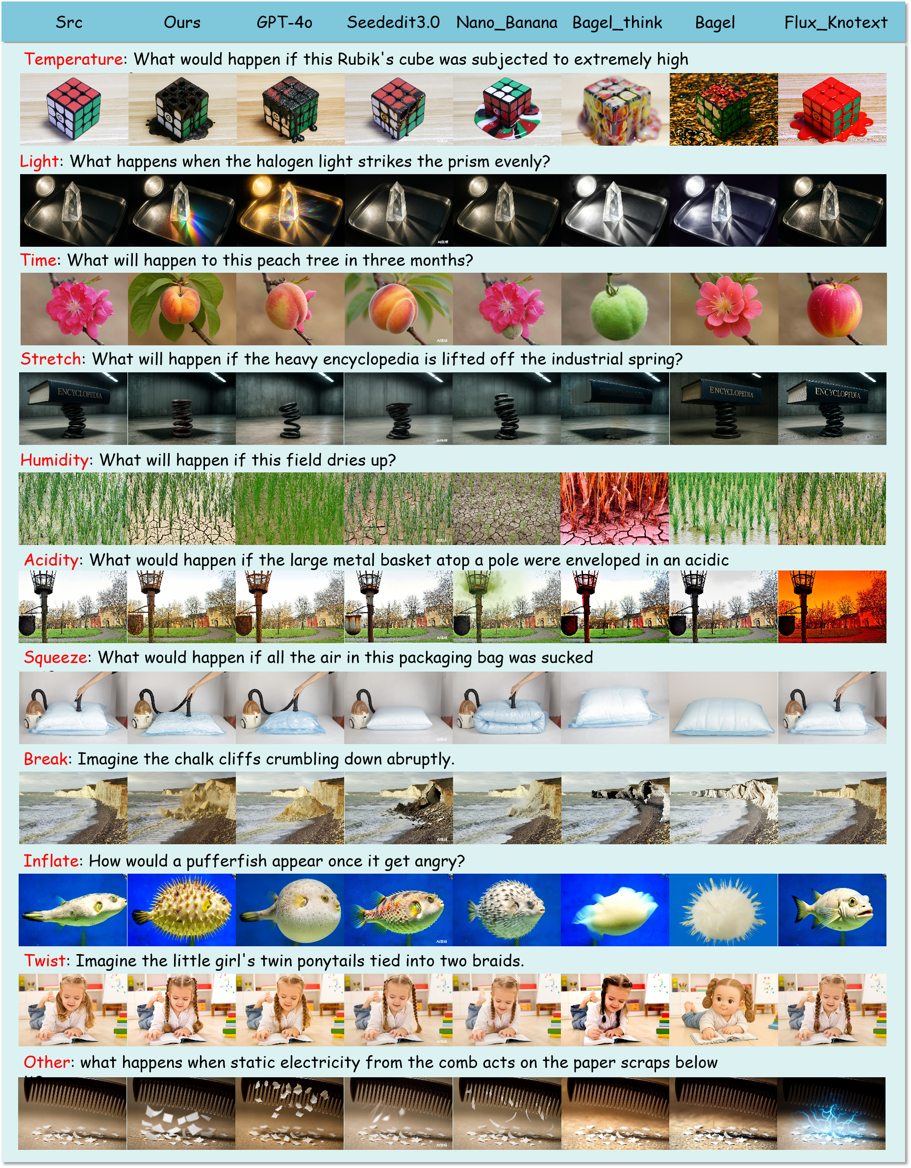 Third research result visualization